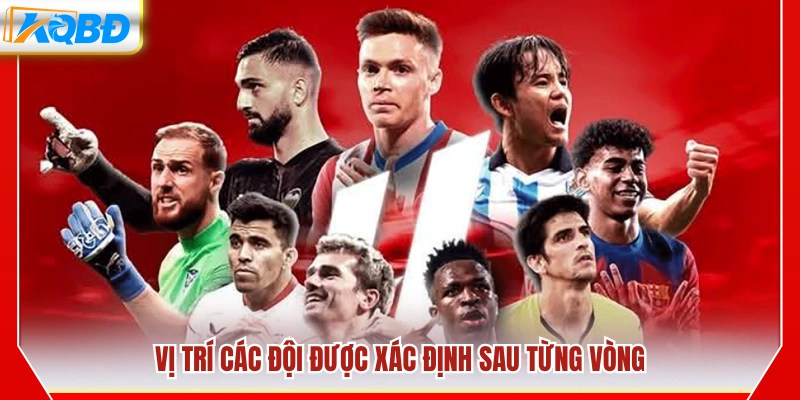 BXH thay đổi theo kết quả bóng đá La Liga các vòng thi đấu